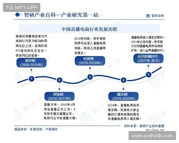 电竞直播时代来临 全面解读未来游戏直播发展趋势与行业前景