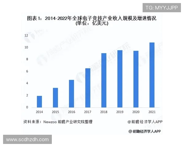 电竞行业新趋势：全球化布局与技术创新推动游戏产业蓬勃发展