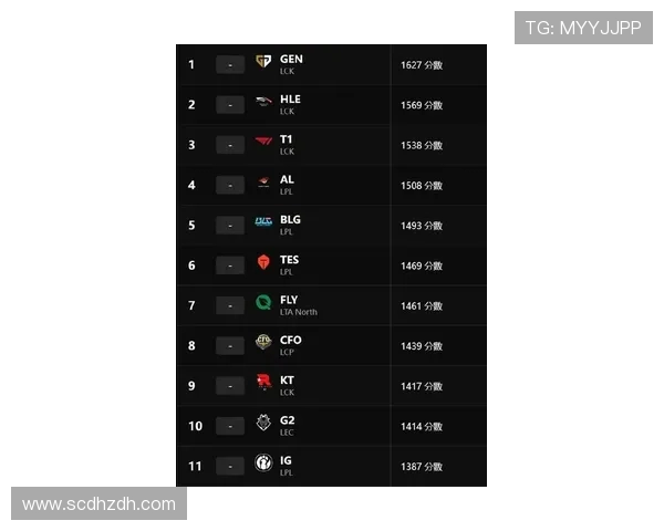 EDG战队在英雄联盟力量排名中创下新高引发热议