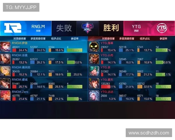 RNG在王者荣耀中的盯防策略分析及其对比赛结果的影响探讨