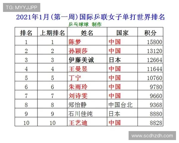 乒乓球心理素质评比揭晓南京乒乓球队荣登第十名榜单