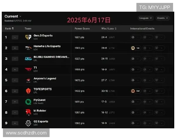 英雄联盟最新力量排行榜揭晓V5战队荣登第十位引发热议